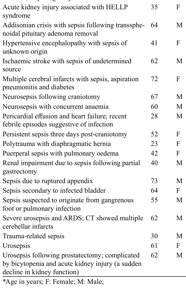 Table 3