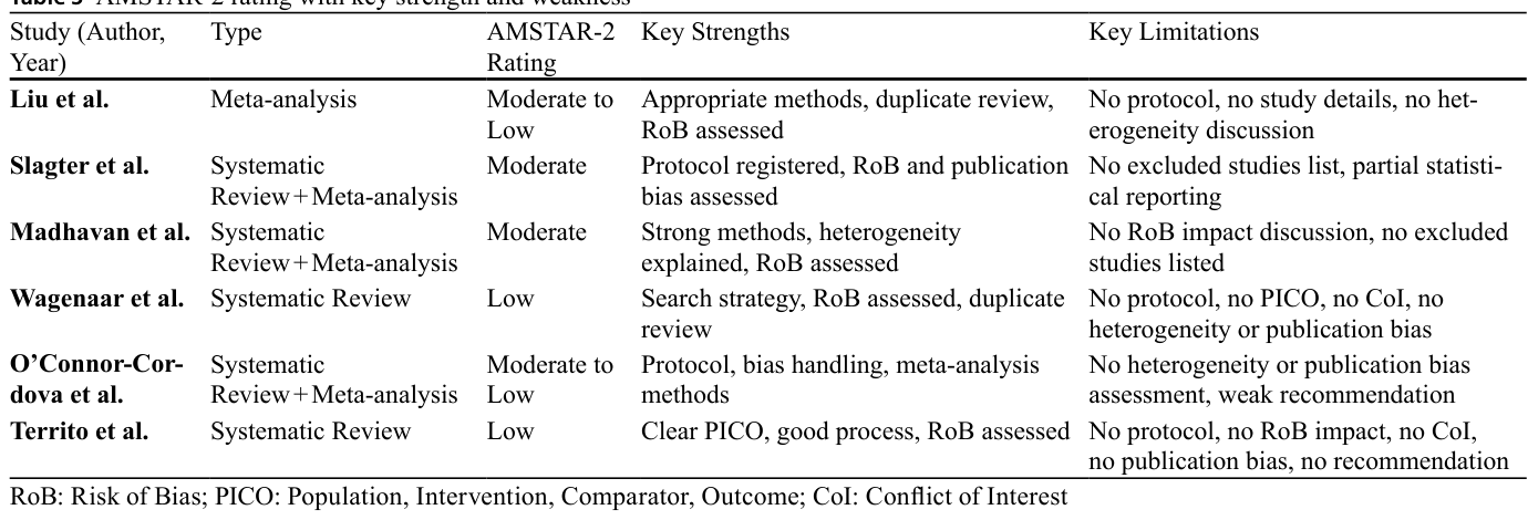 Table 3