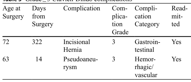 Table 3