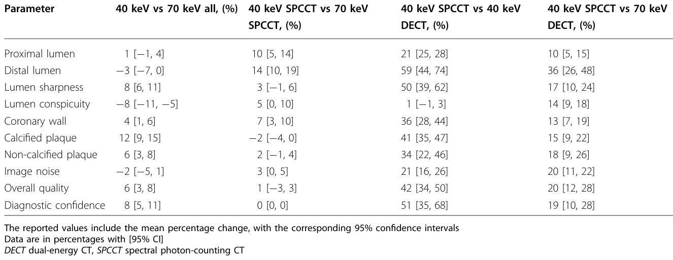 Table 4