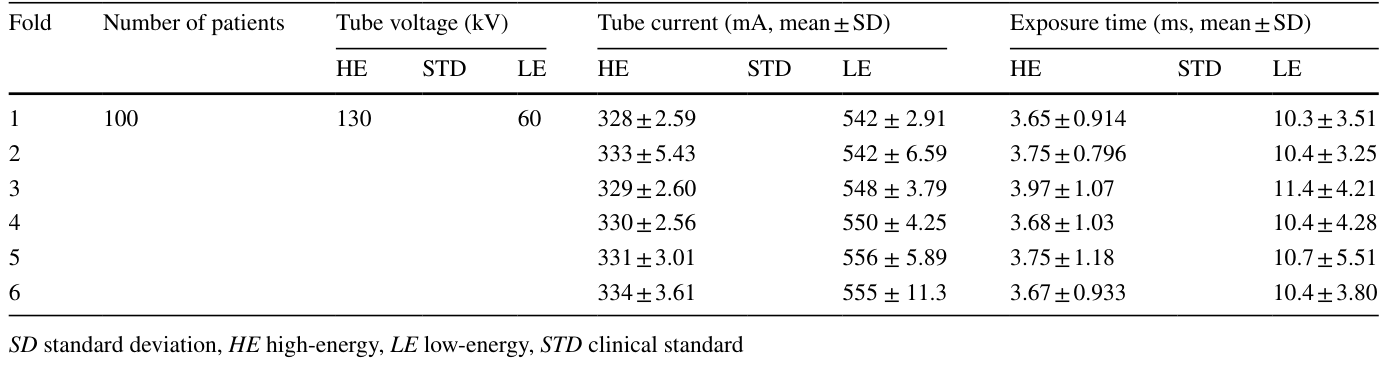 Table 4