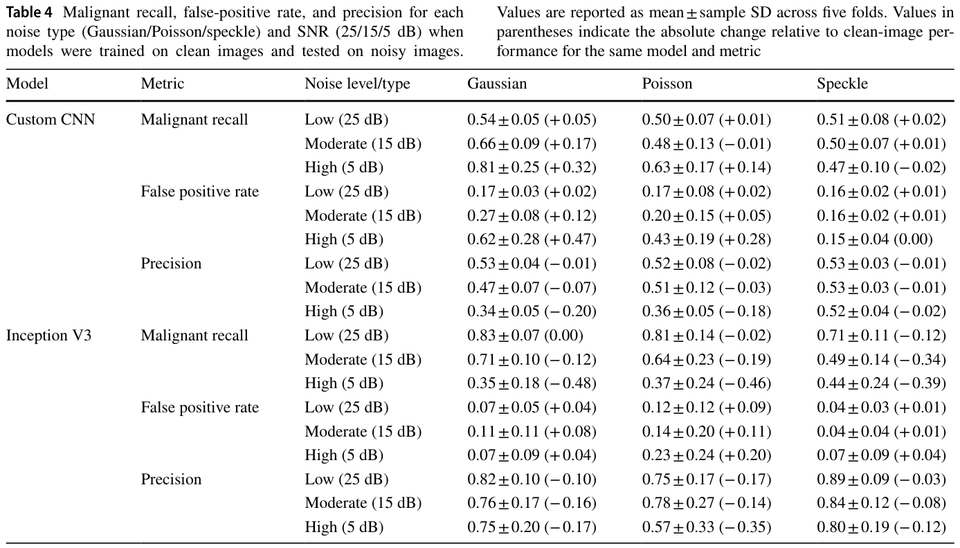 Table 4