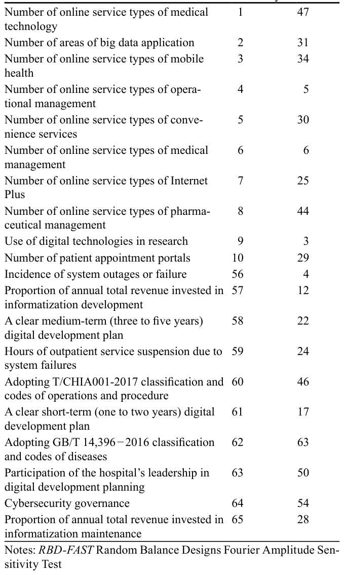 Table 4