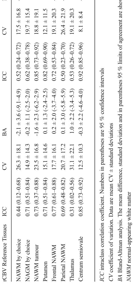 Table 4