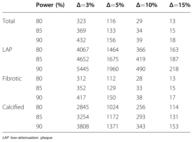 Table 4