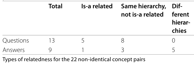 Table 4
