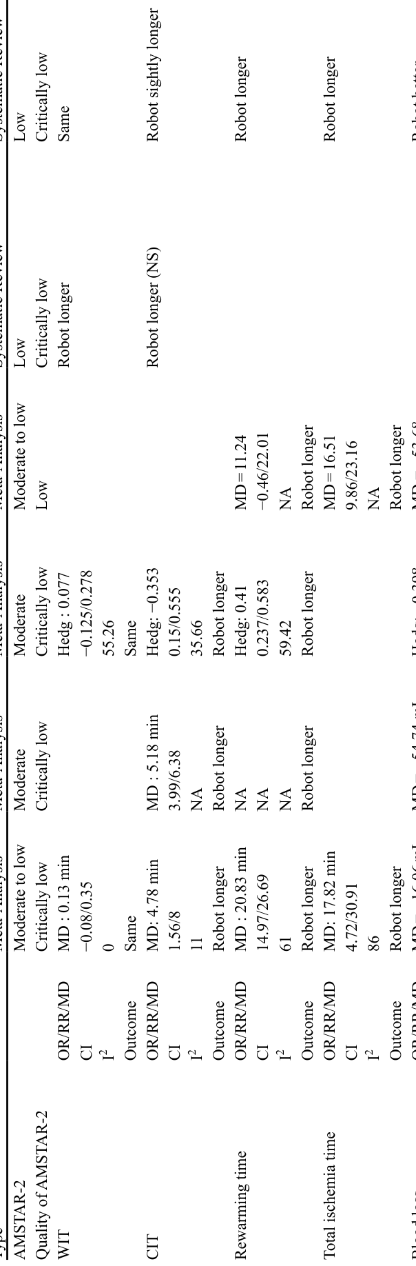 Table 4