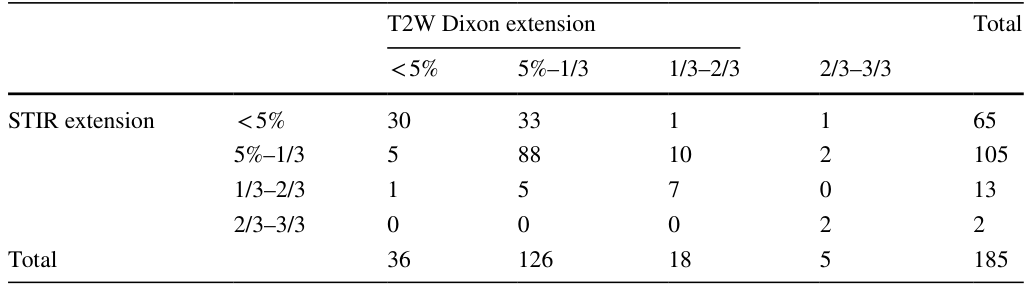 Table 4
