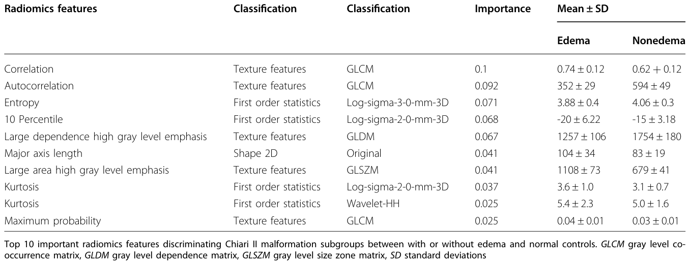 Table 4