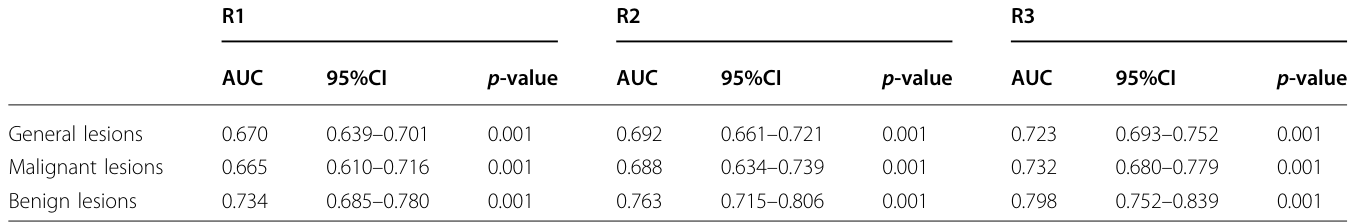 Table 4