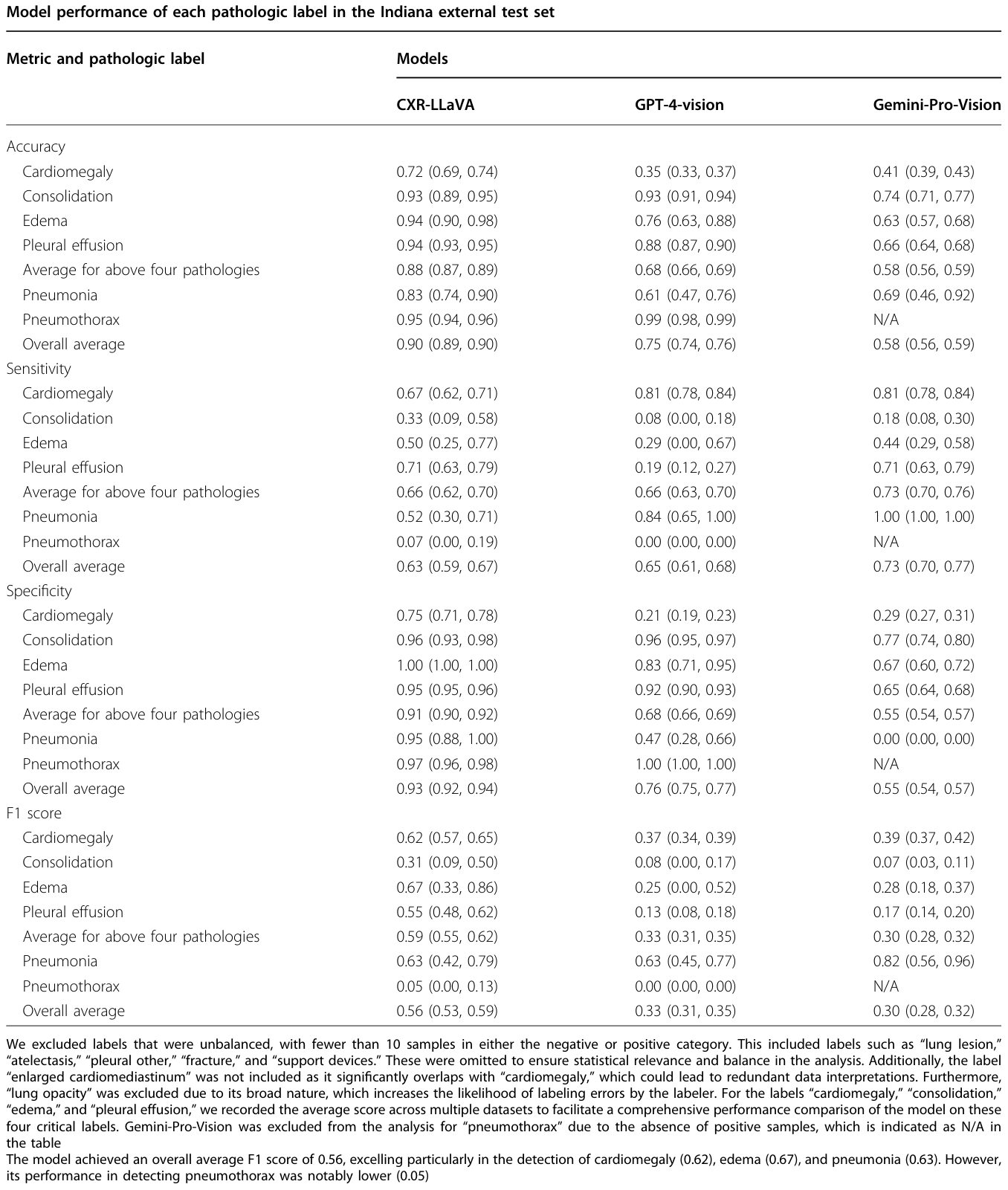 Table 4