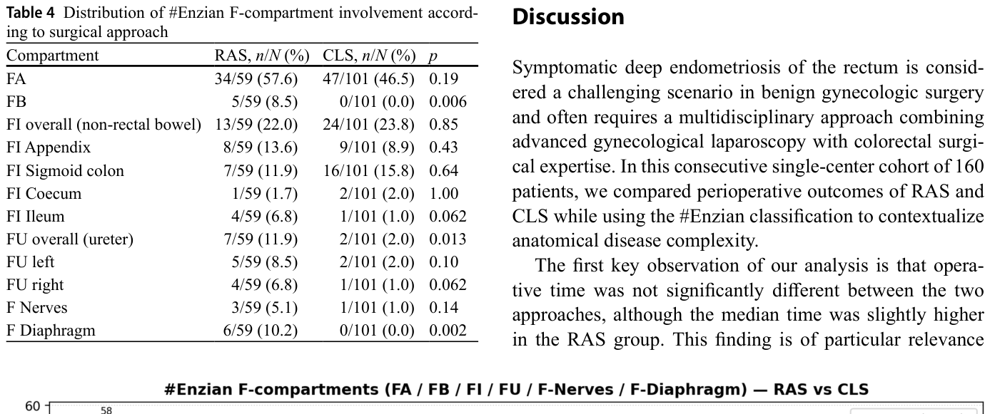 Table 4
