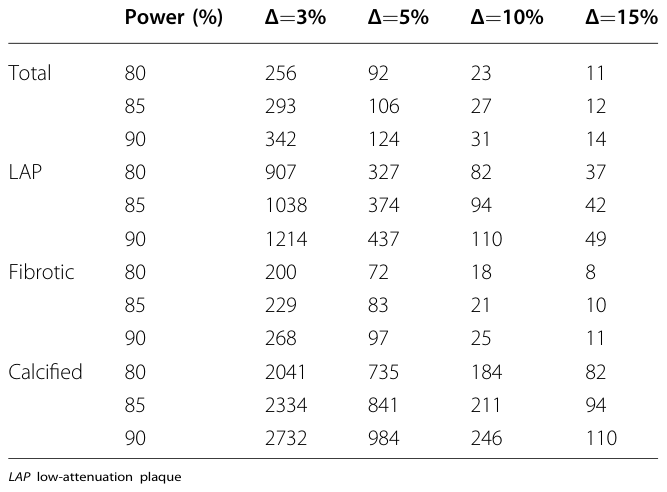 Table 5
