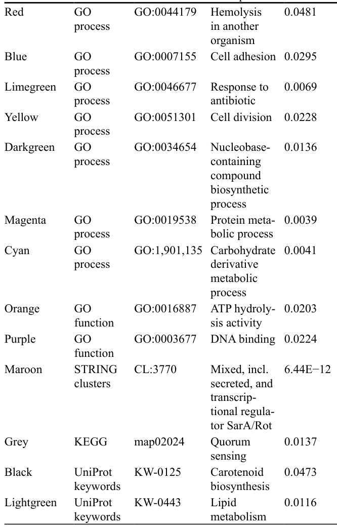 Table 5