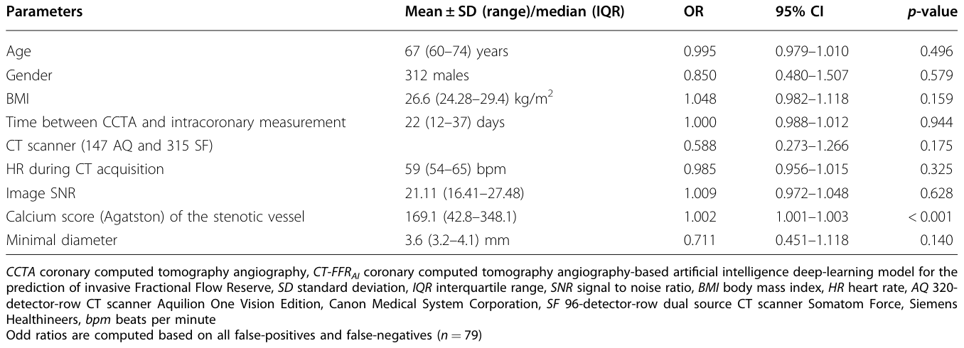 Table 5