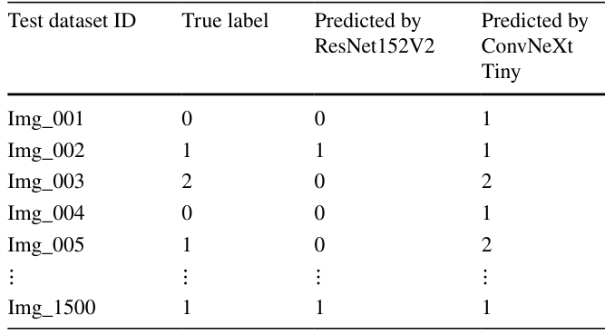 Table 5