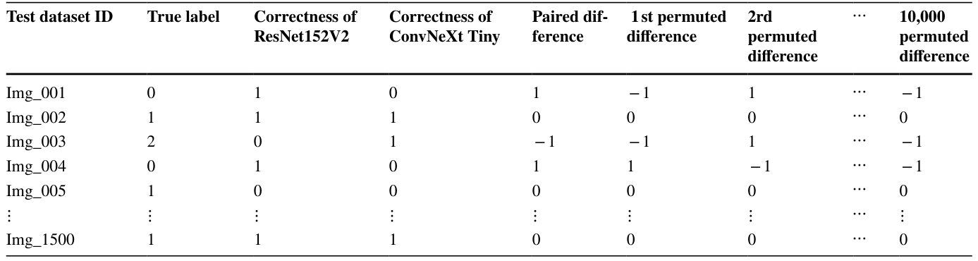 Table 6