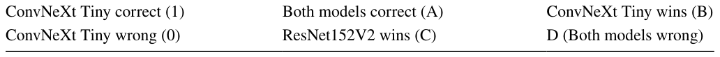 Table 7