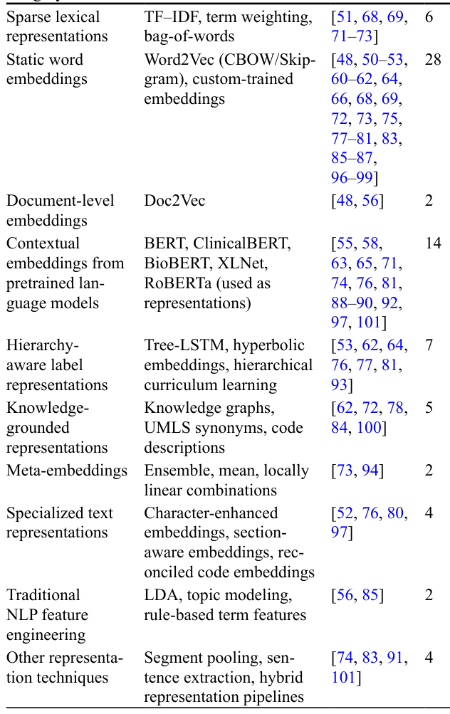 Table 7