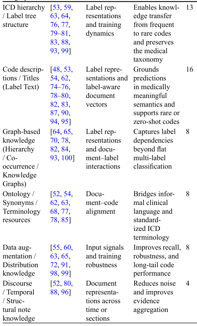 Table 8