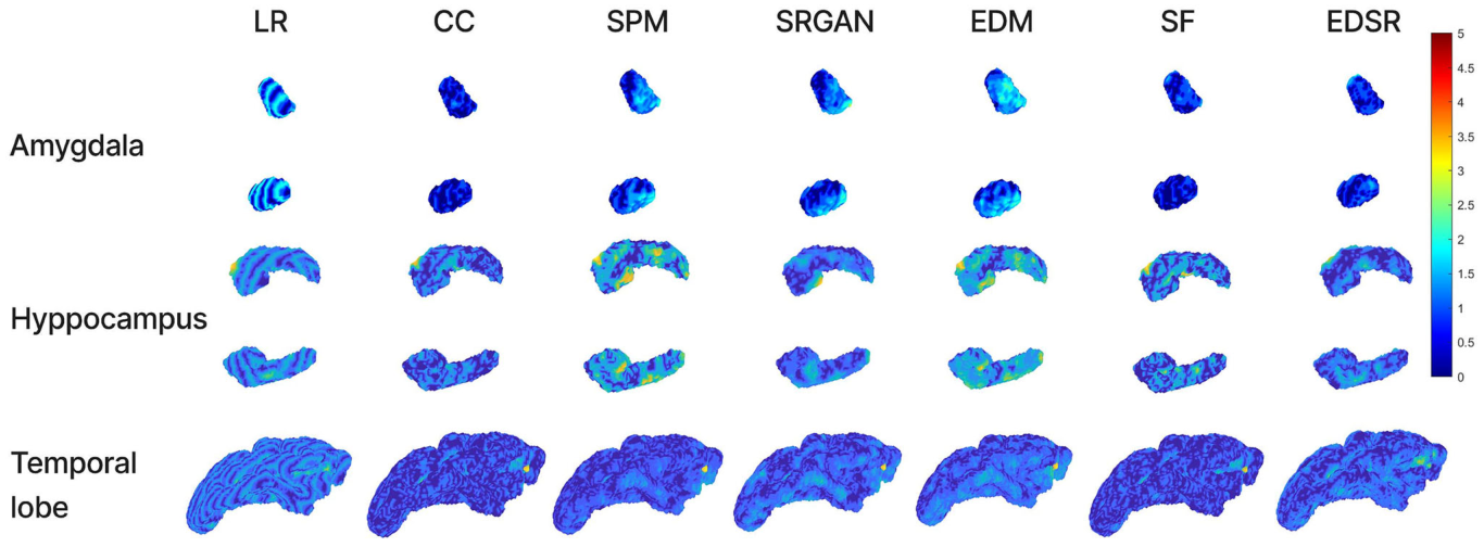 Figure 10