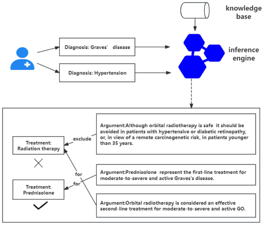 Figure 14