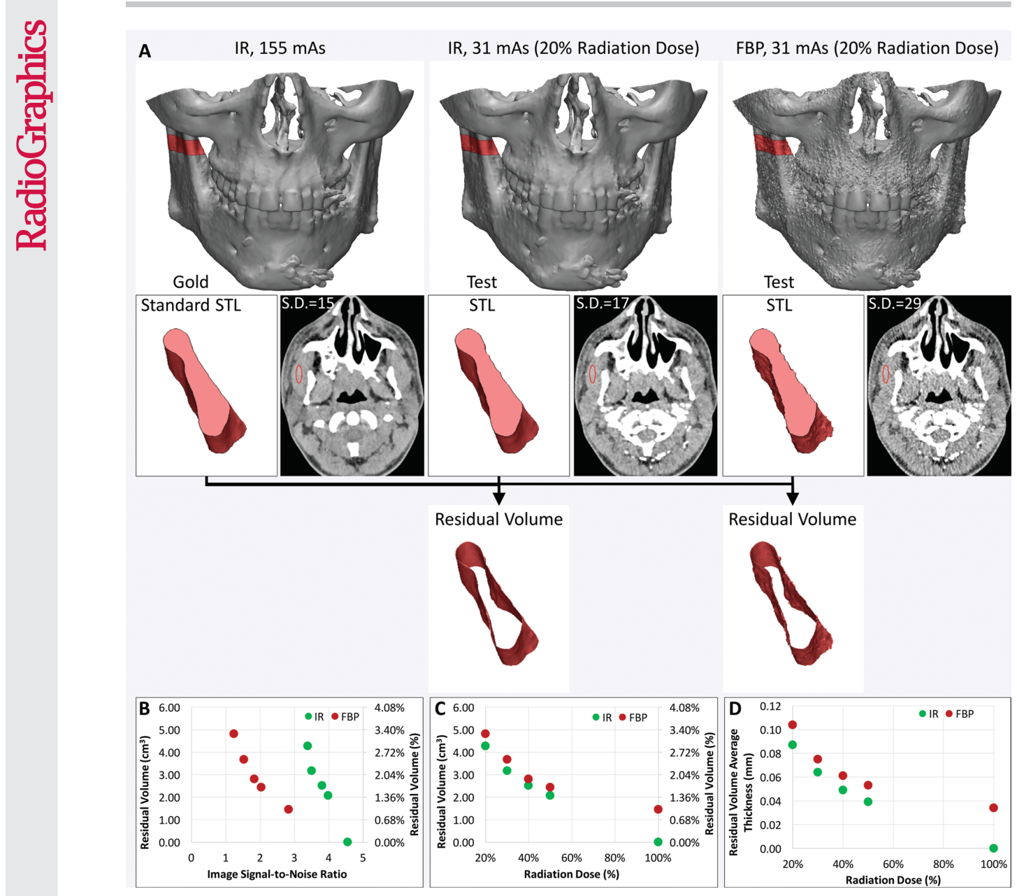 Figure 16
