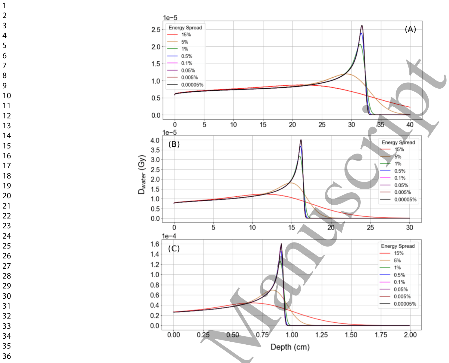 Figure 18