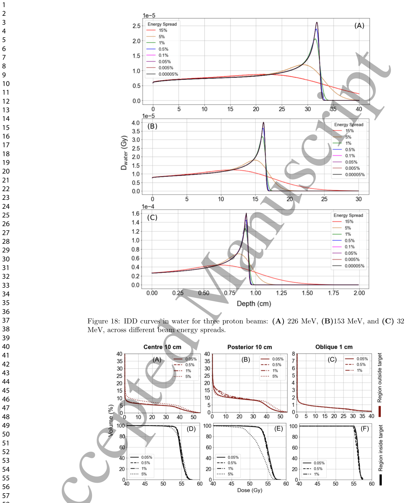 Figure 19