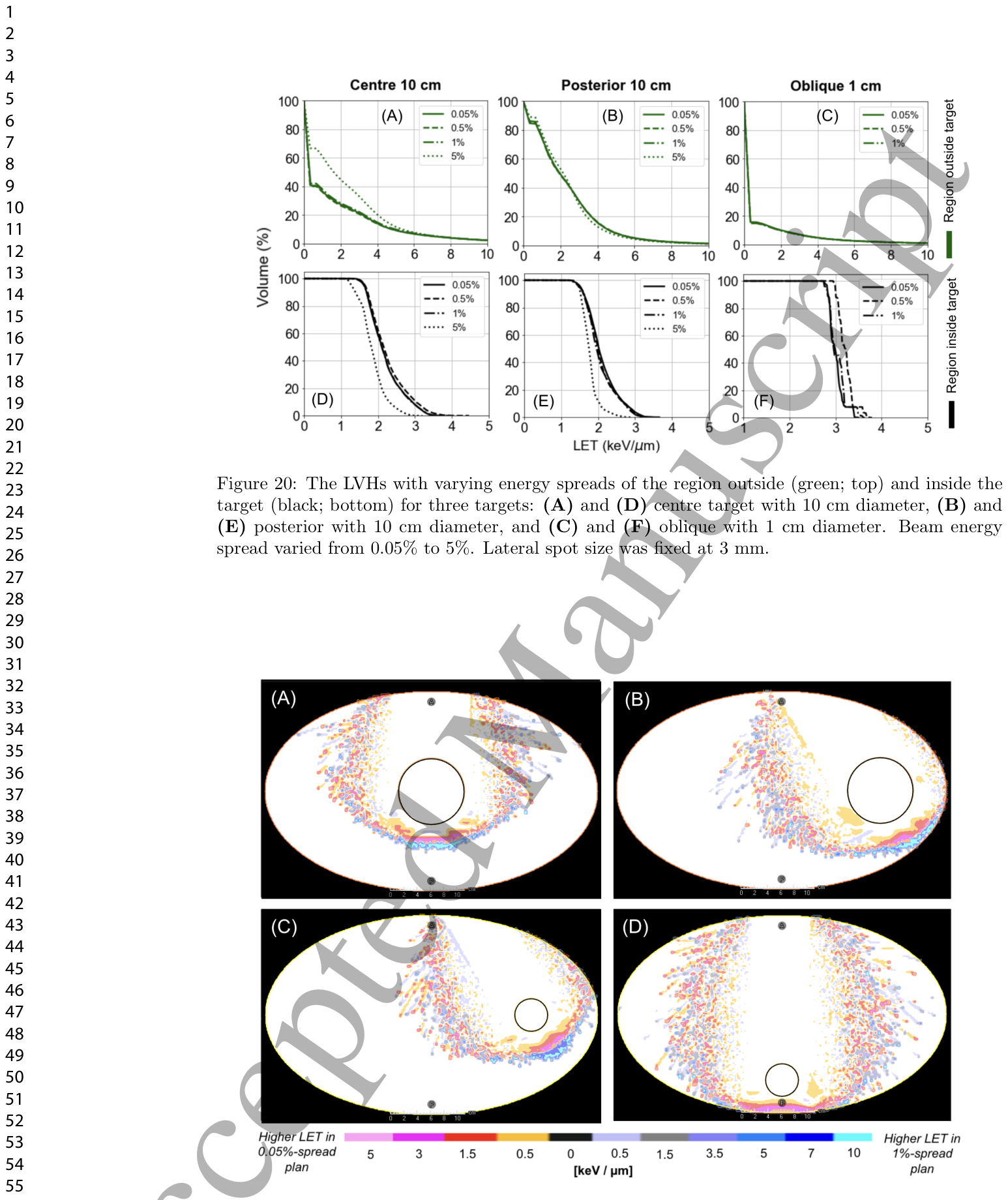 Figure 21