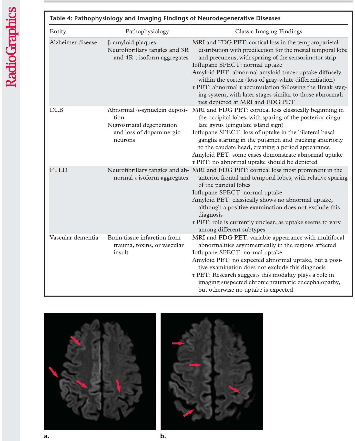 Figure 24