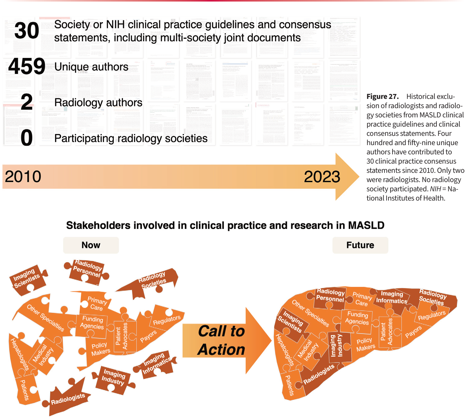 Figure 28
