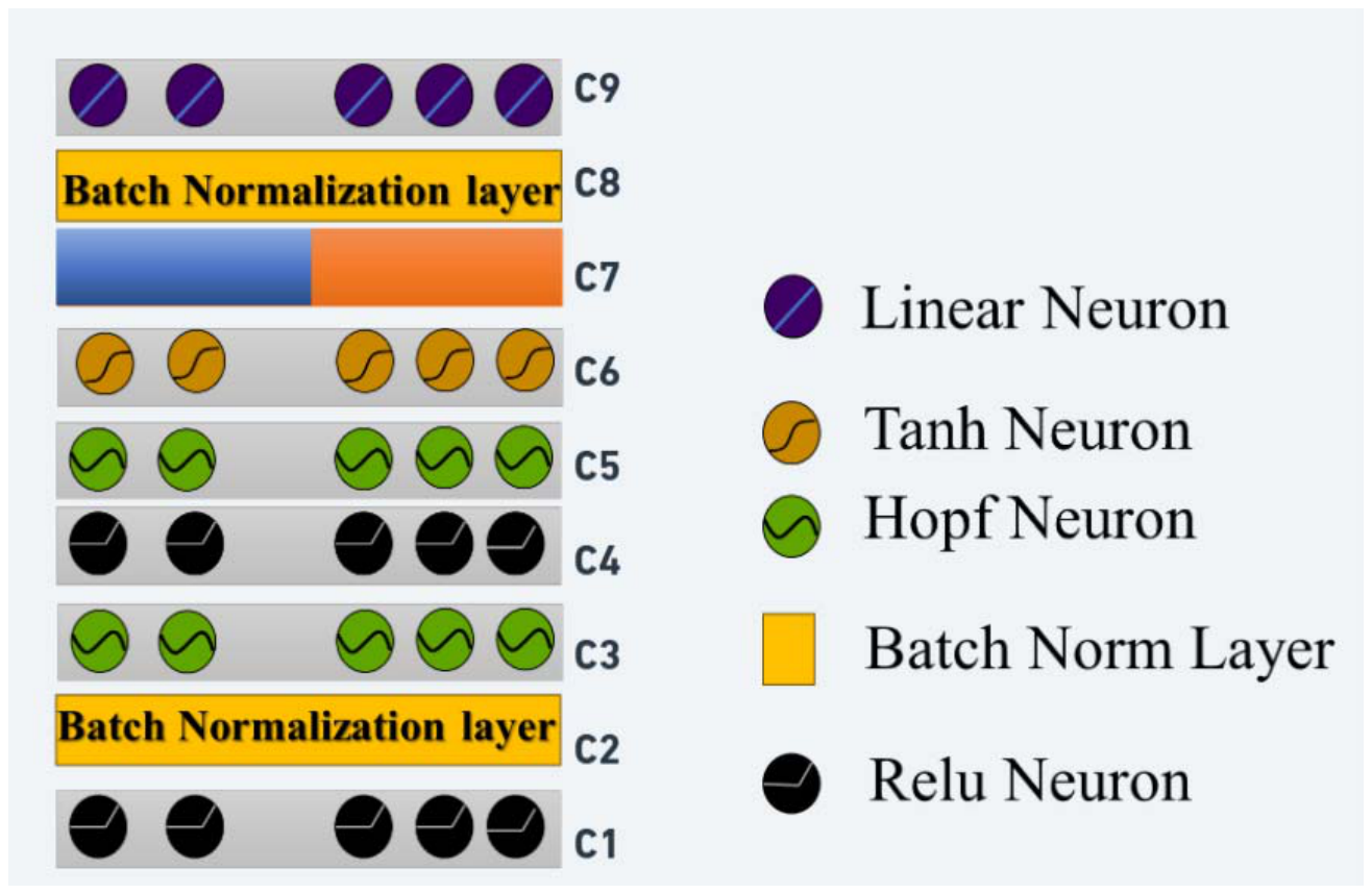 Figure 5