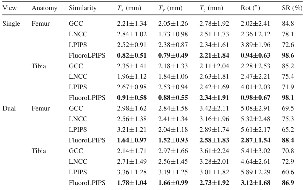 Table 1