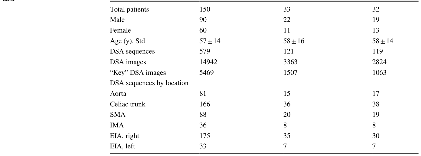 Table 1