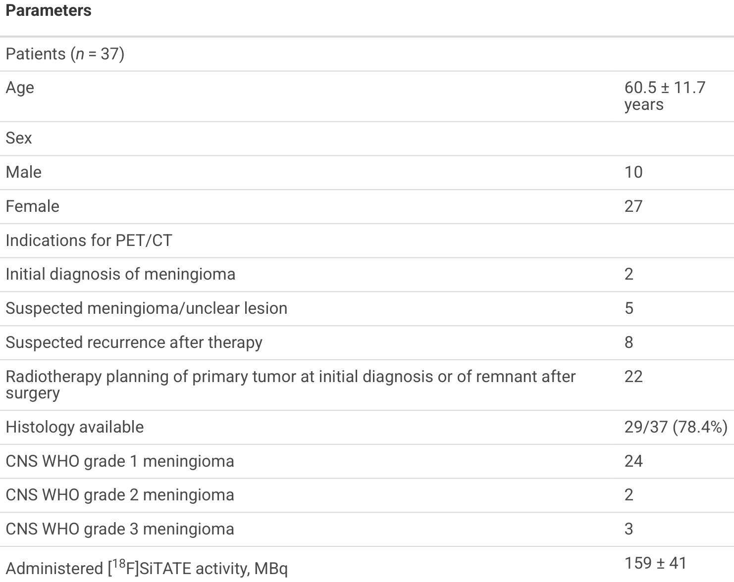 Table 1