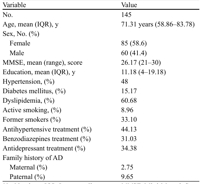 Table 1