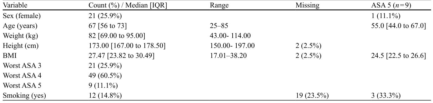 Table 1