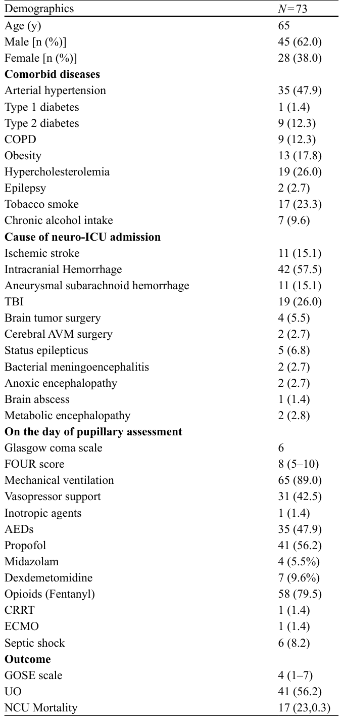 Table 1