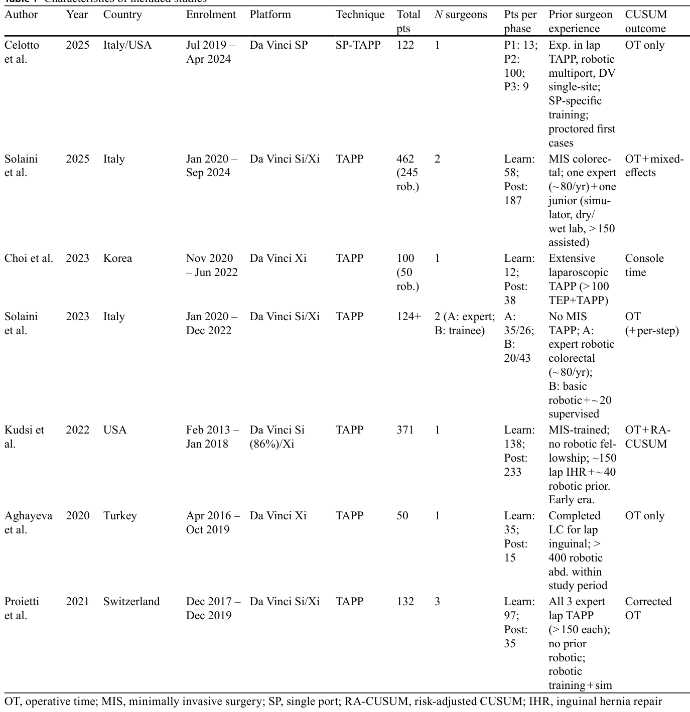 Table 1
