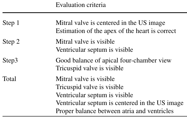 Table 1