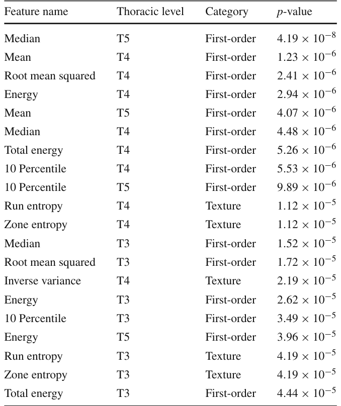 Table 1