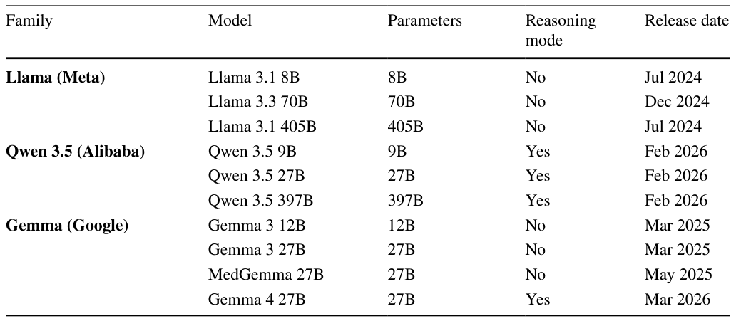 Table 1