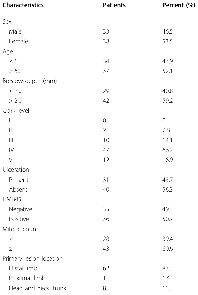 Table 1