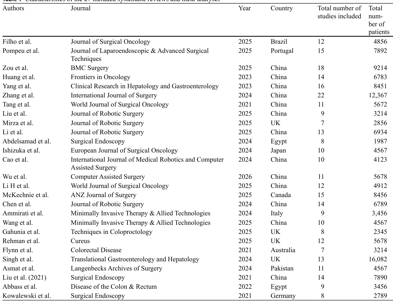 Table 1