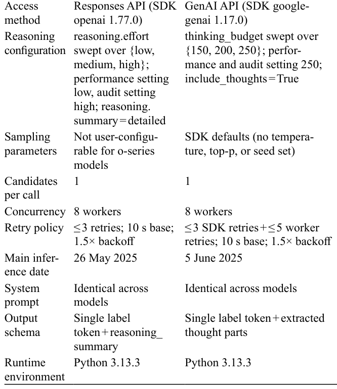 Table 1