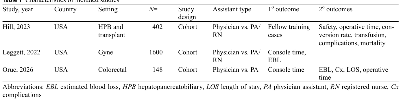 Table 1