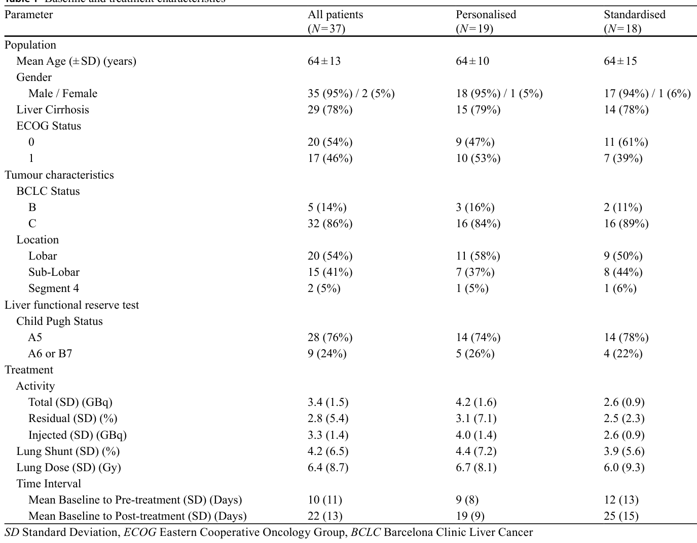 Table 1