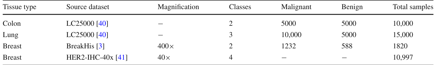 Table 1