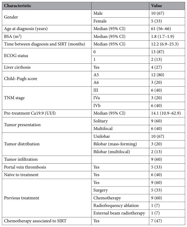 Table 1
